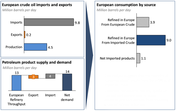 eu-enery-policy-crude-oil-imports.png