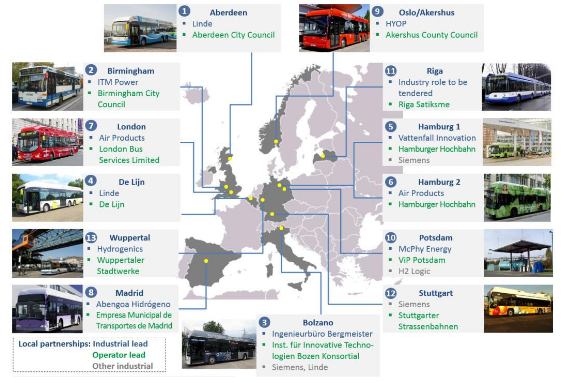 Study sites in the NewBusFuel Hydrogen Refuelling Infrastructure report