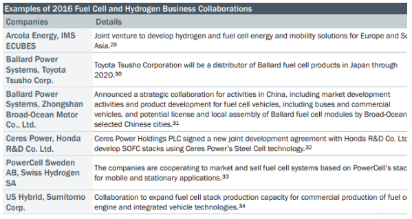 examples of 2016 fuel cell collaborations.png