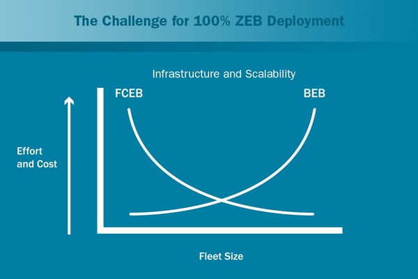 fuel-cell-buses-europe