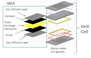 details-of-the-latest-developments-in-fuel-cell-technology