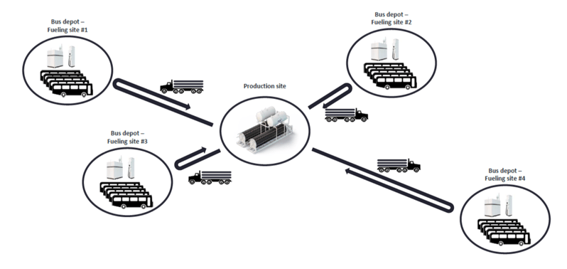 hydrogen-fuel-distribution