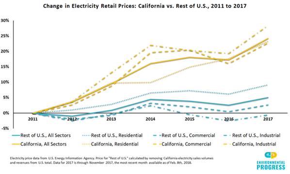 zero-emission-bus-electricity-price