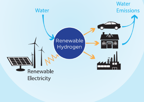 renewable-hydrogen-alliance