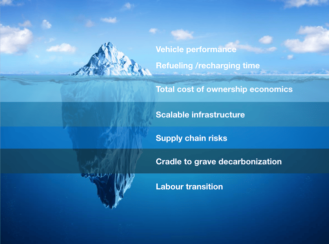 electric-vehicle-battery-supply-chain