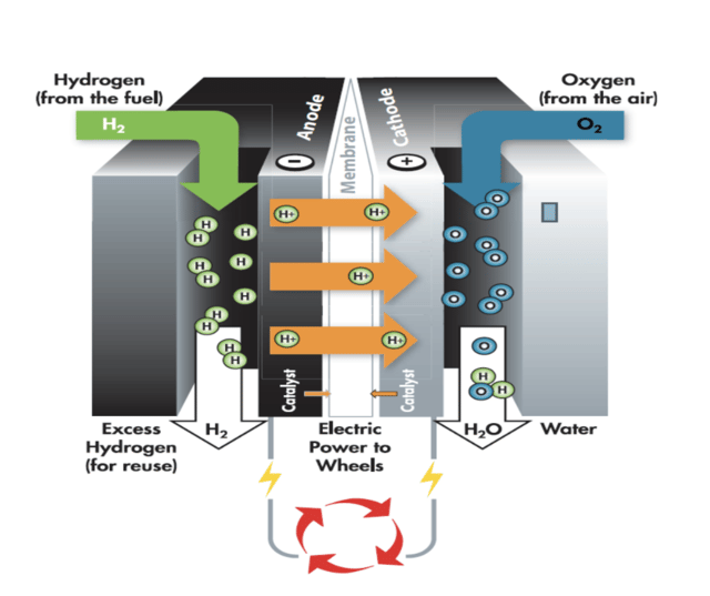 ballard-pem-fuel-cell