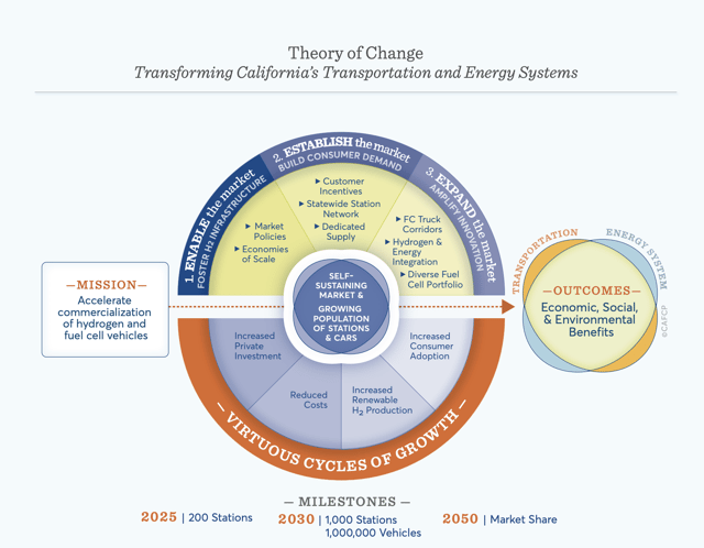 theory-of-change