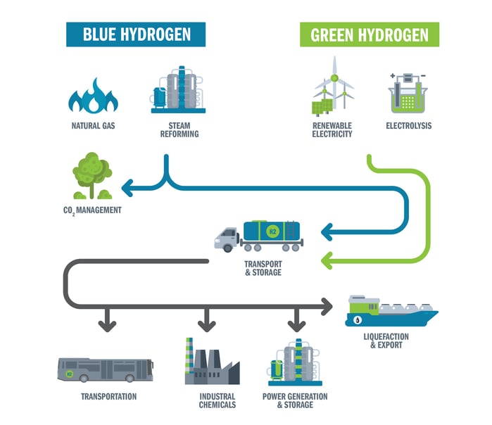 blue-green-hydrogen-image