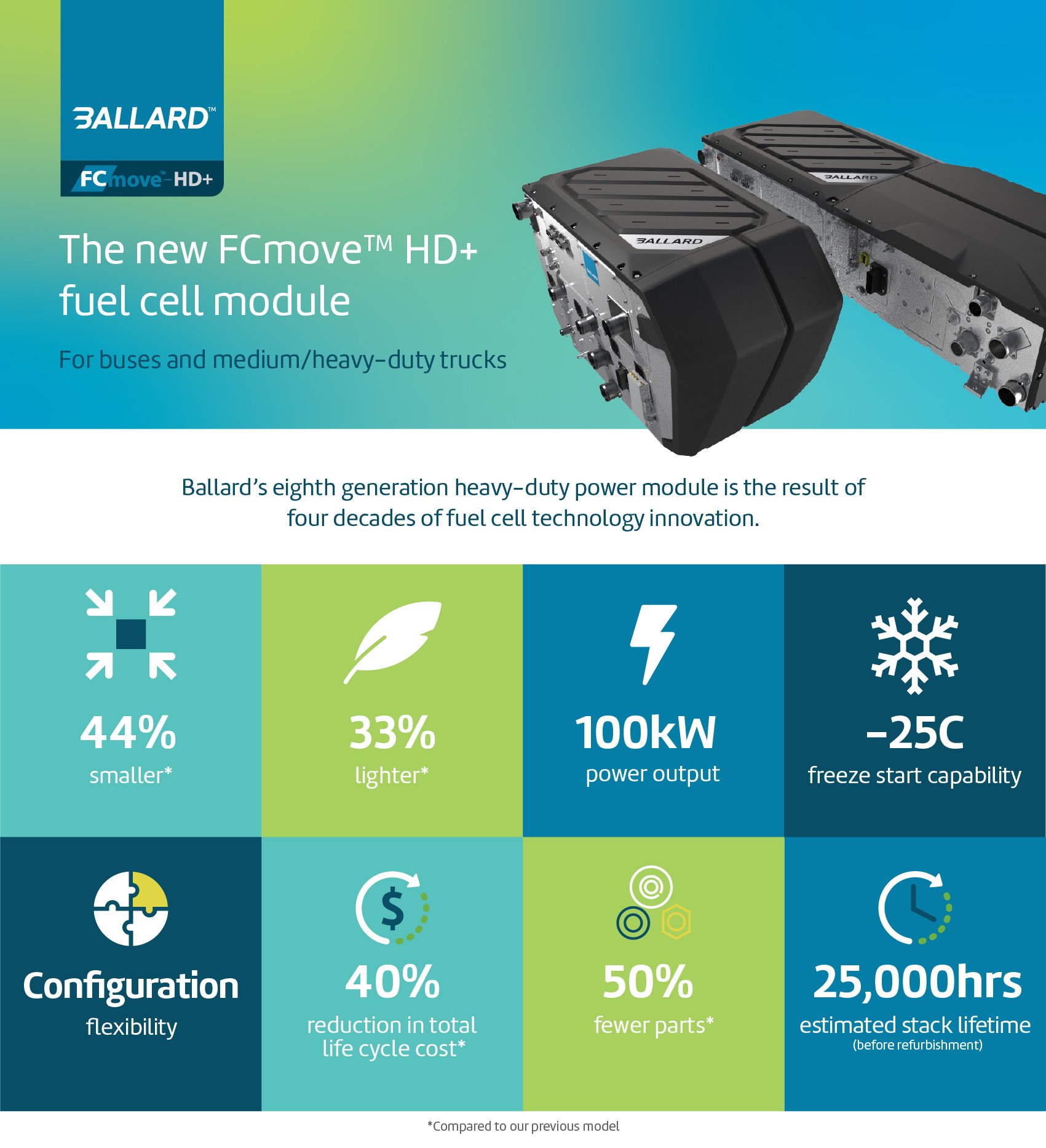 FCmove-infographic