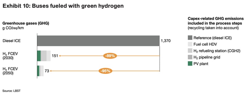 buses-fueled-with-green-hydrogen