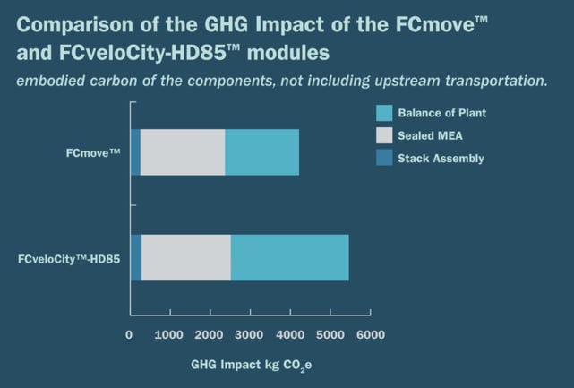 ghg-impact-of-fcmove