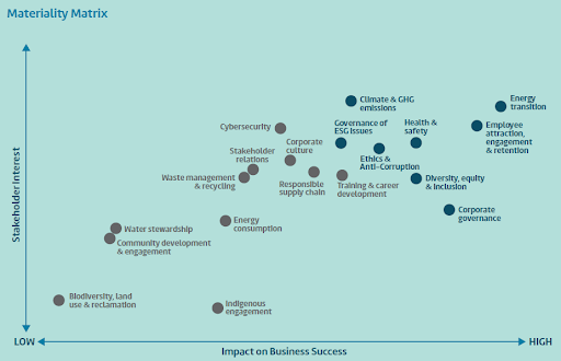 Ballard ESG graph