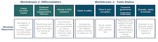 ballard esg graph 3