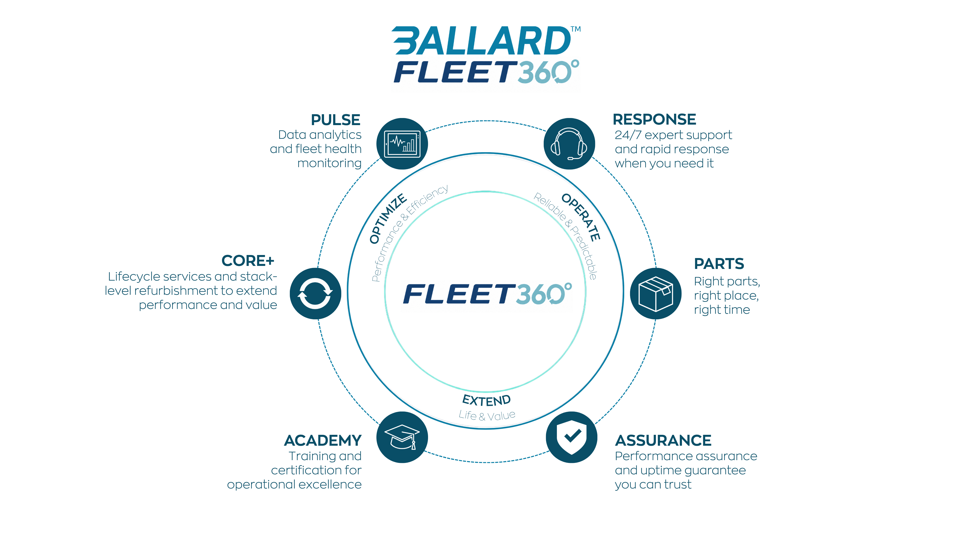 Fleet360_NR