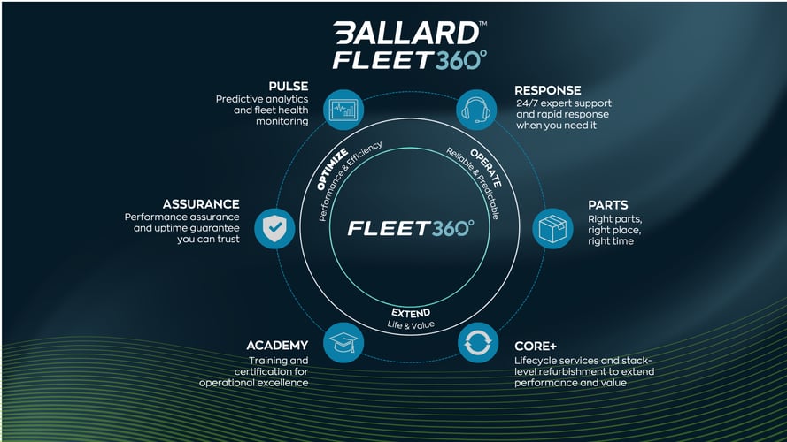 Fleet360_blog_header