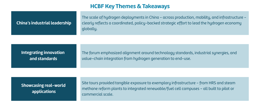 HCBF themes + takeaways