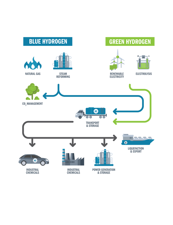 Infographic-Hydrogen