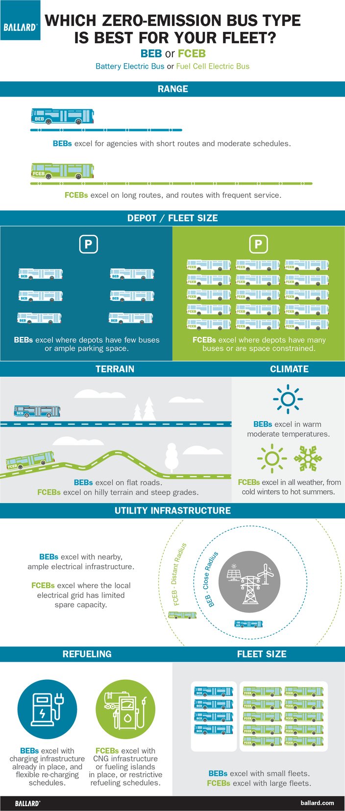 ballard-power-systems-fceb-or-beb-infographic