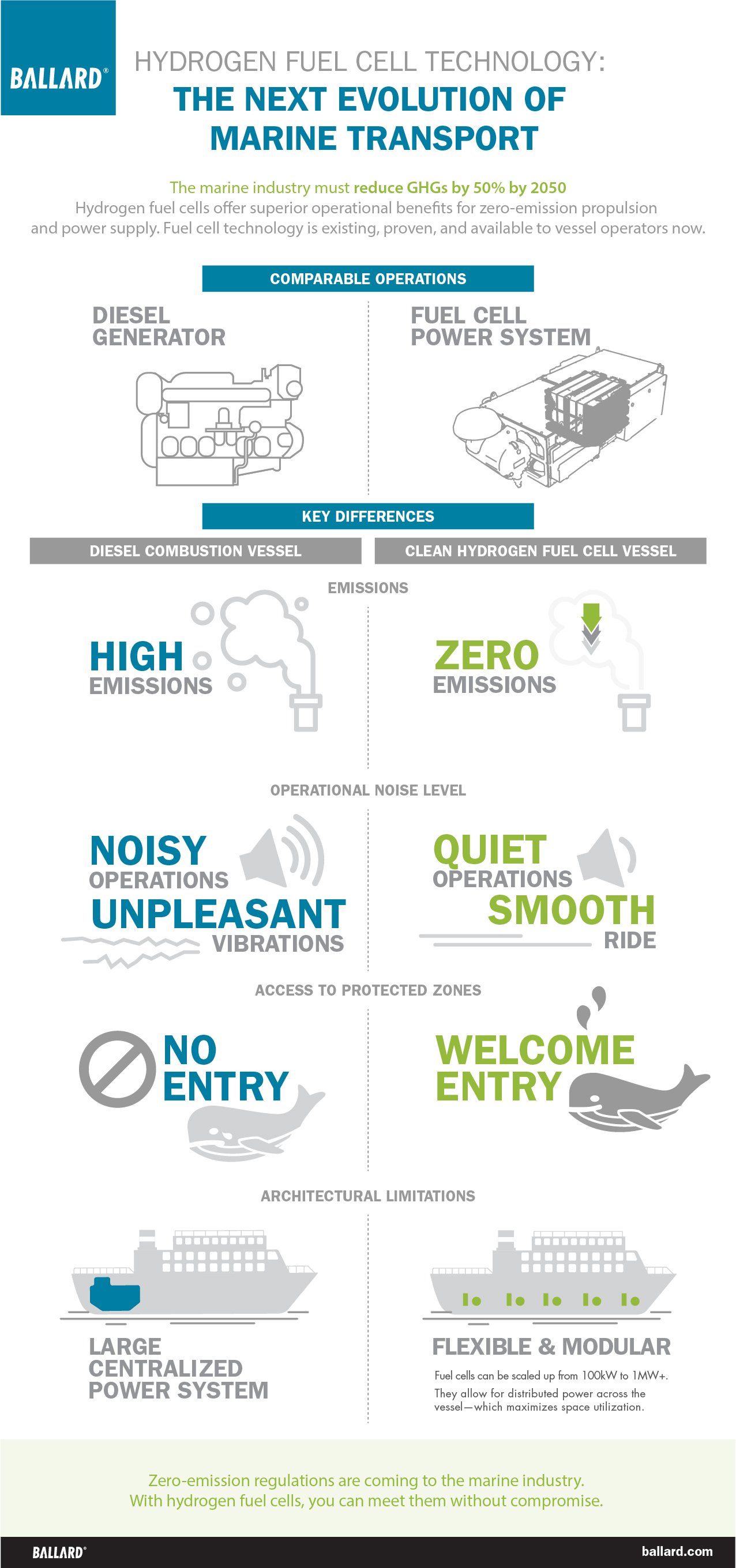 ballard-marine-infographic-final