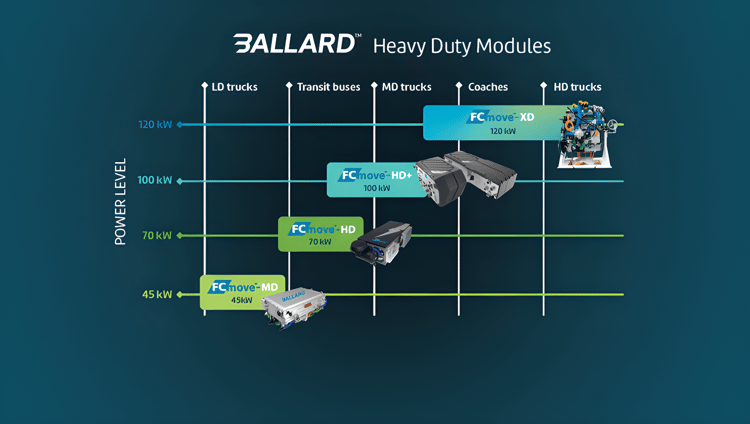 Ballard Product Road Map