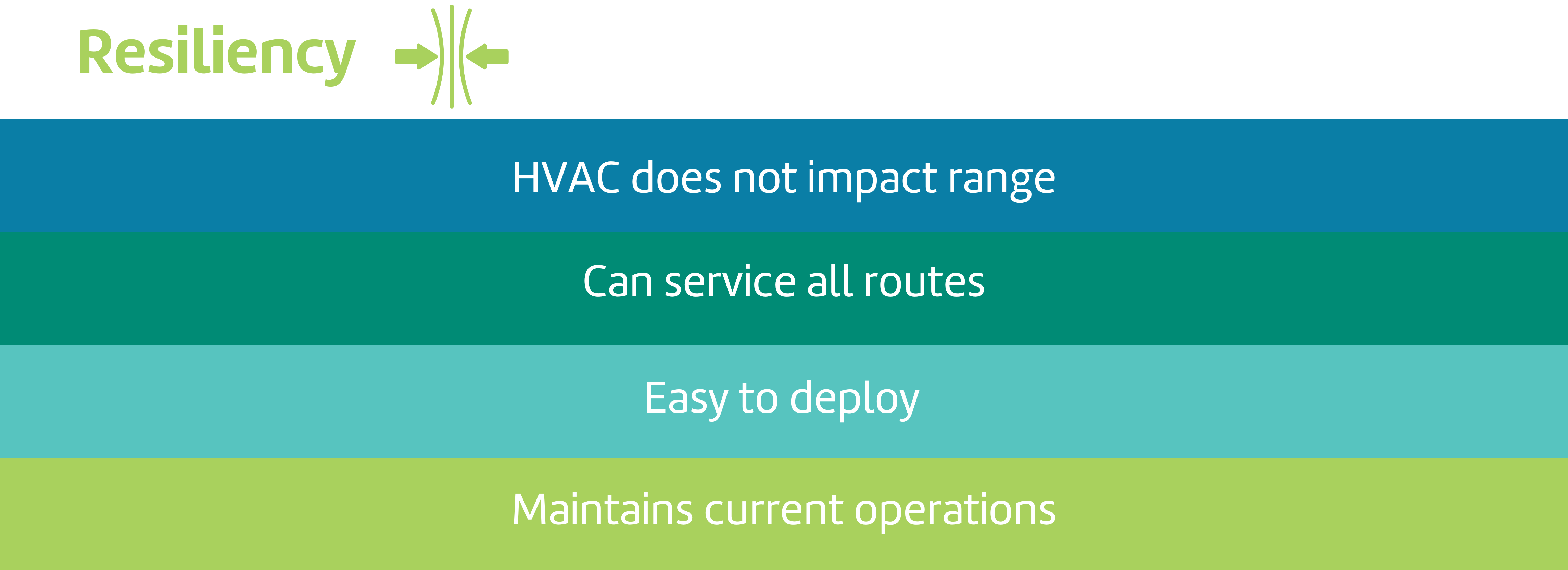 Resiliency in ZEB operation