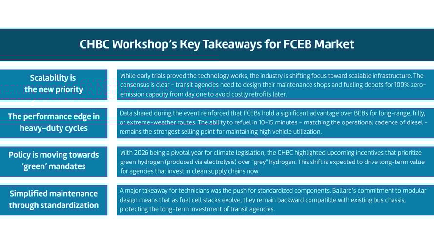 Table of CHBC workshop takeaways
