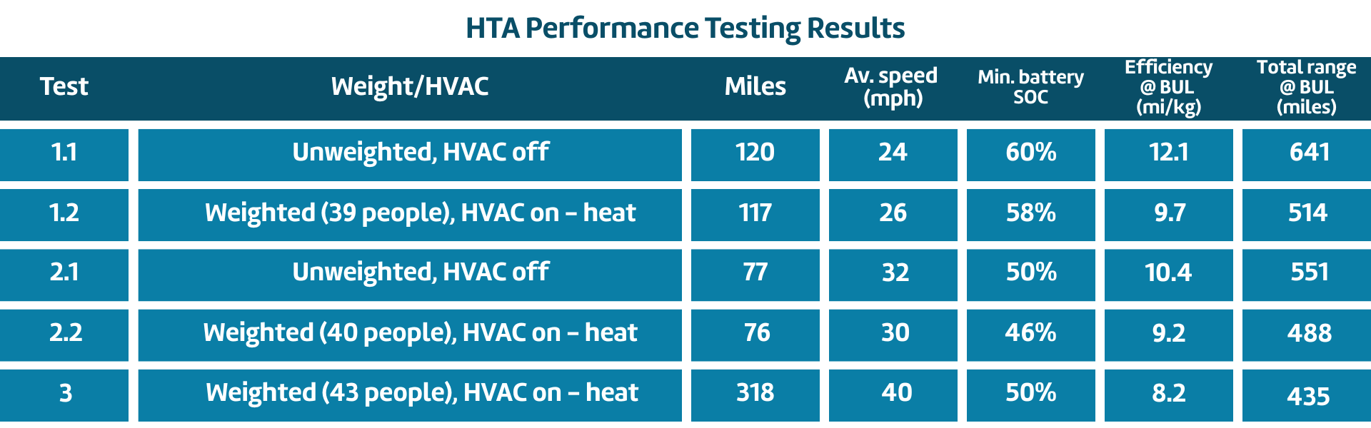 HTA test results