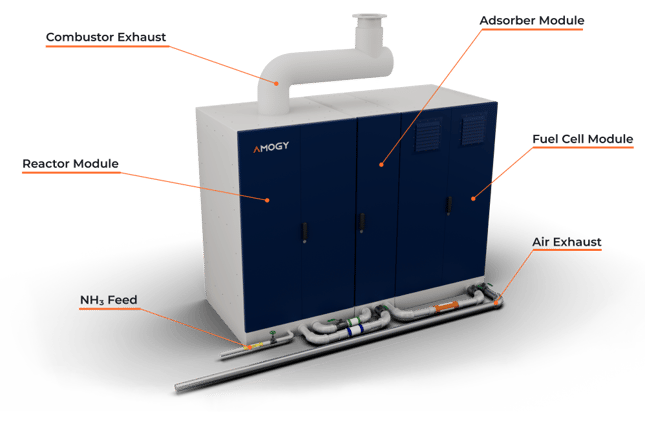 Amogy PowerPack