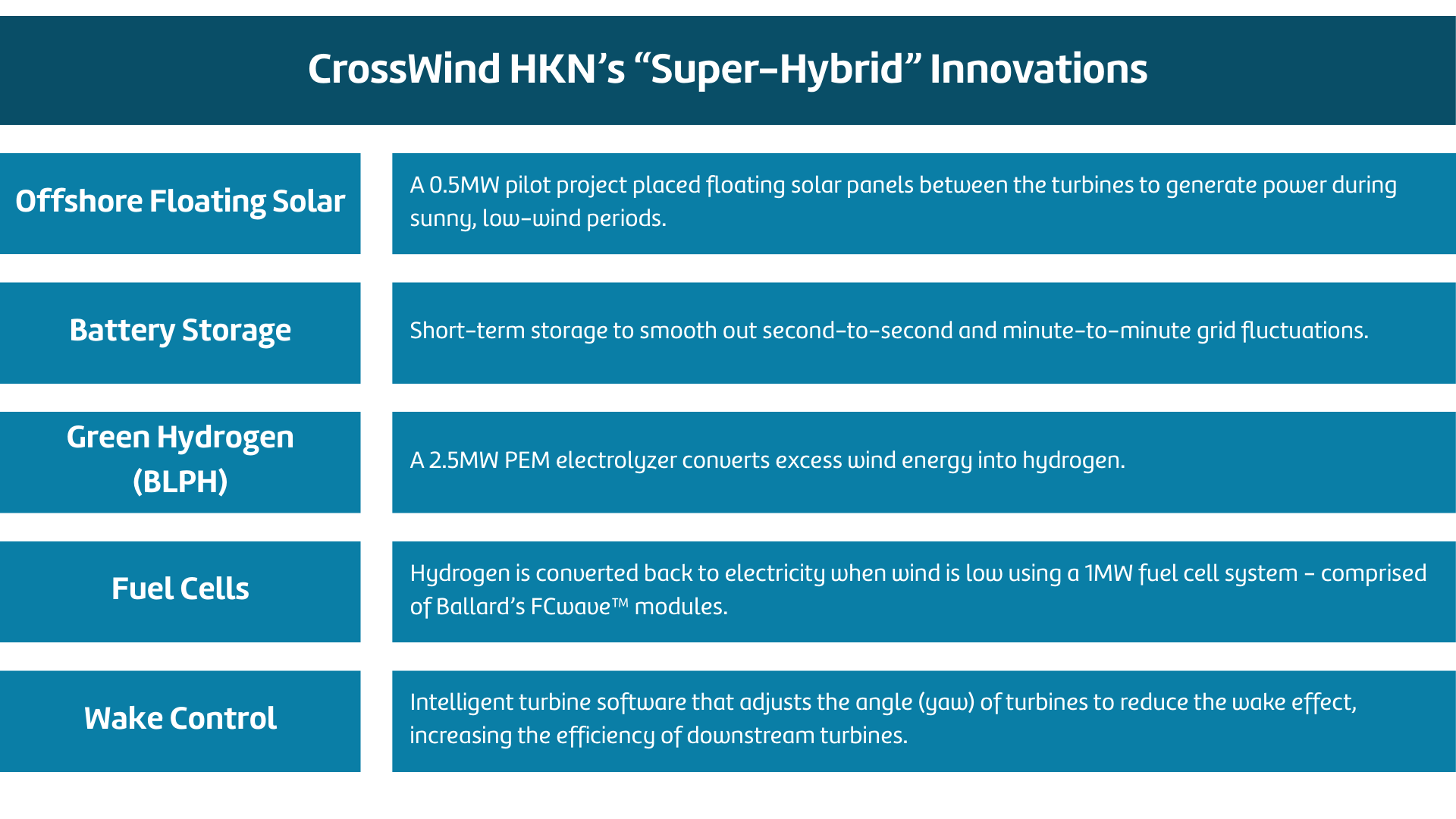 CrossWind innovations
