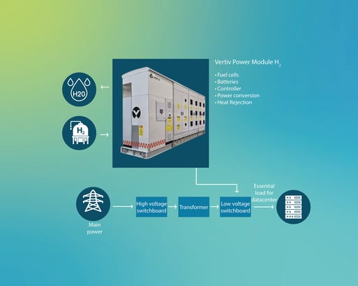 Vertiv Power Module H2 infographic