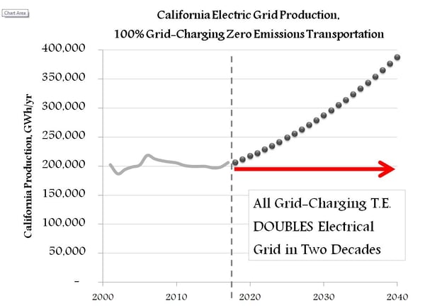 california-electric-grid-production