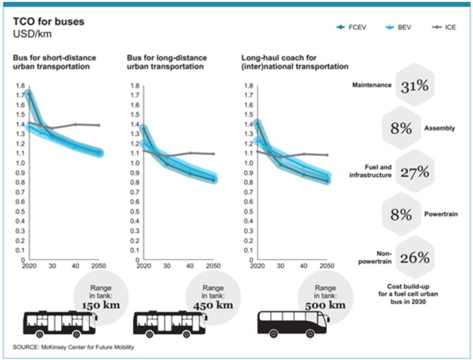 fuel-cell-price drop