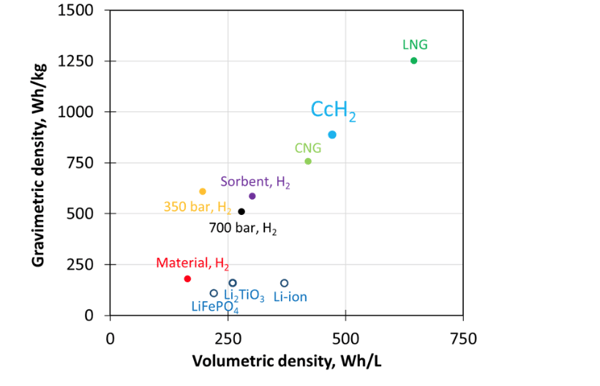 hydrogen-distribution-density-030552-edited