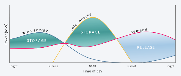 hydrogen-refueling-infrastructure-storage.png