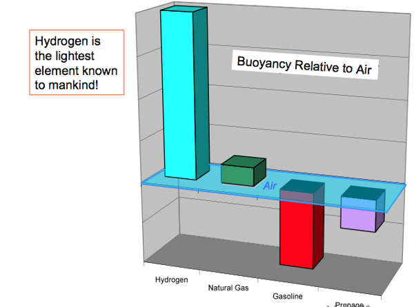 hydrogen-safety