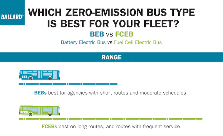 zero-emission-bus-scalability